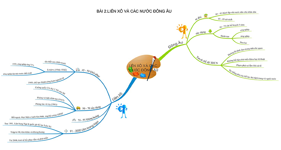 Sự Sụp Đổ của Liên Xô và Hệ Quả