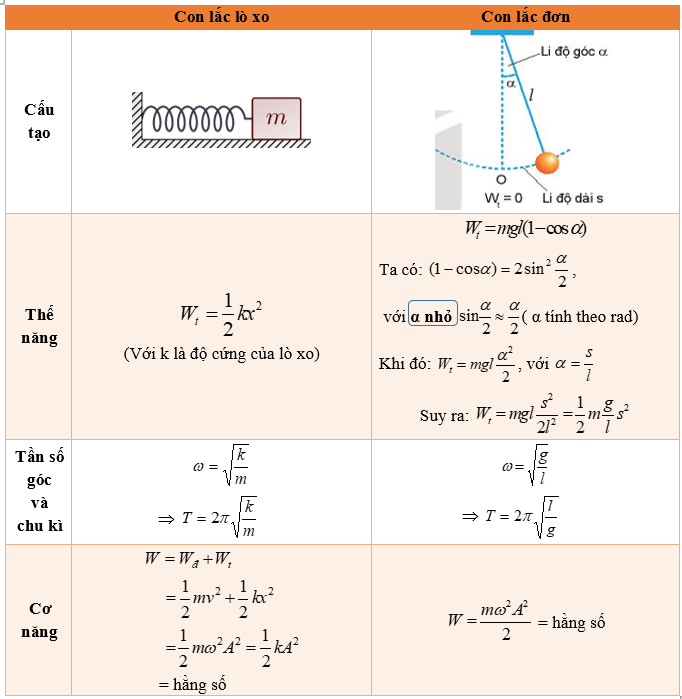 Các Yếu Tố Ảnh Hưởng Đến Động Năng