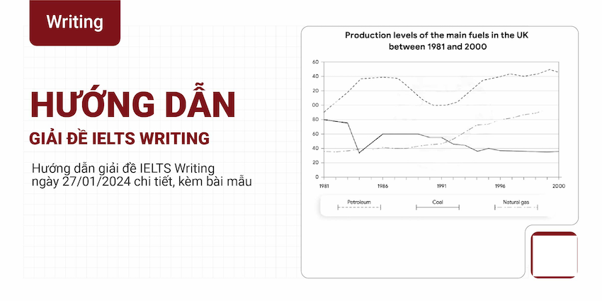 Giải Đề Writing IELTS: Phân Tích Chi Tiết Và Hướng Dẫn